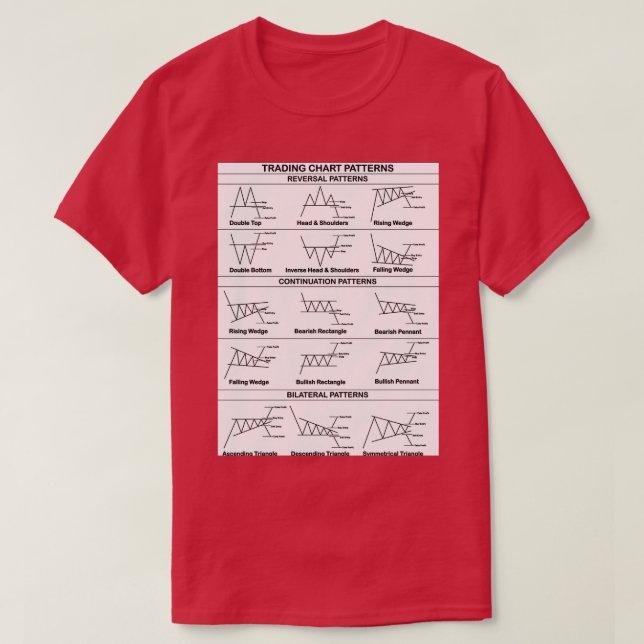Trading Chart Pattern Cheatsheet 1 T-Shirt (Design Front)