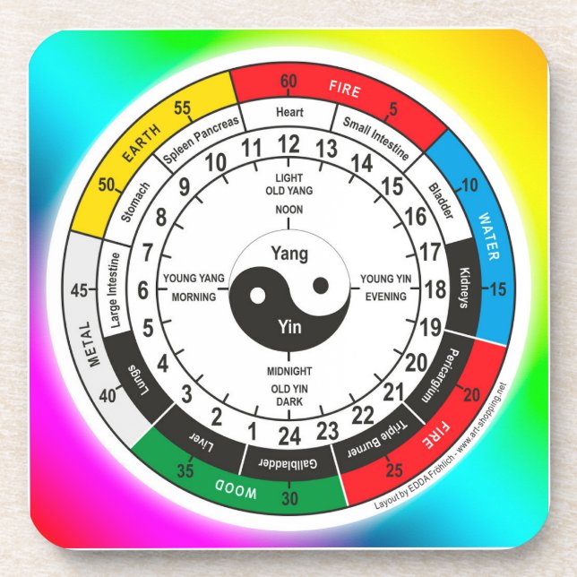 Traditional Chinese Medicine Body Clock Classic Ro Coaster (Front)