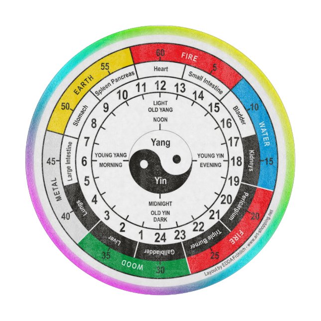 Traditional Chinese Medicine Body Clock Classic Ro Cutting Board (Front)