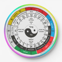 Traditional Chinese Medicine Body Clock Classic Ro