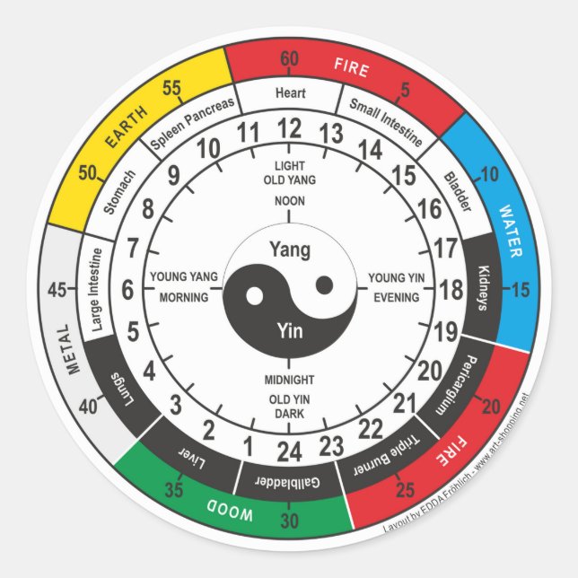 Traditional Chinese Medicine Body Clock Classic Round Sticker (Front)