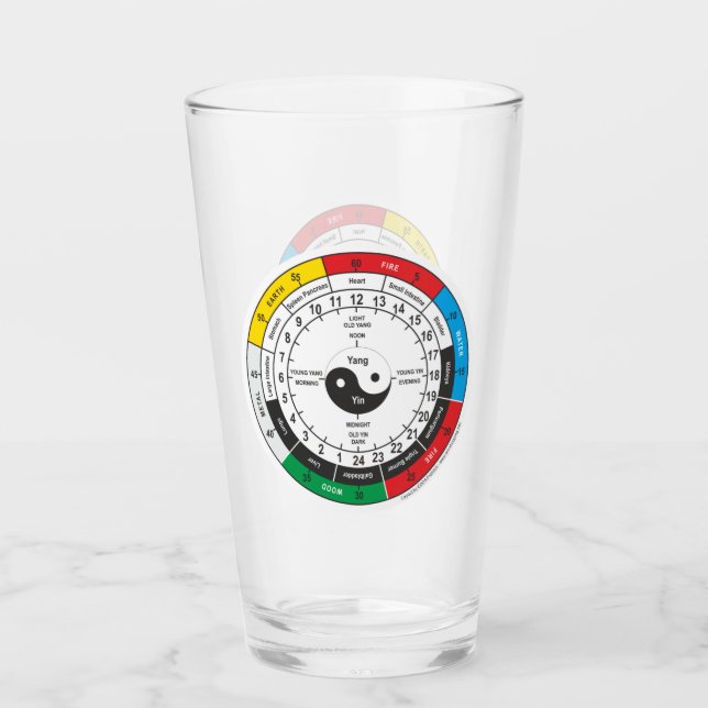 Traditional Chinese Medicine Body Clock Glass (Front)