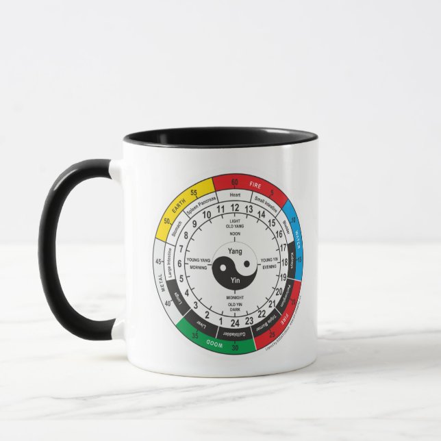 Traditional Chinese Medicine Body Clock Mug (Left)