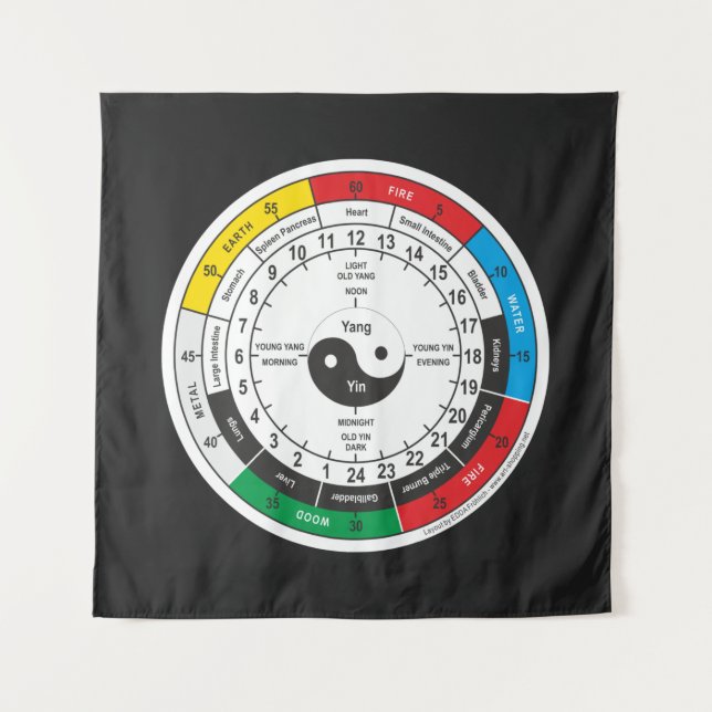 Traditional Chinese Medicine Body Clock Mug Bevera Tapestry (Front)