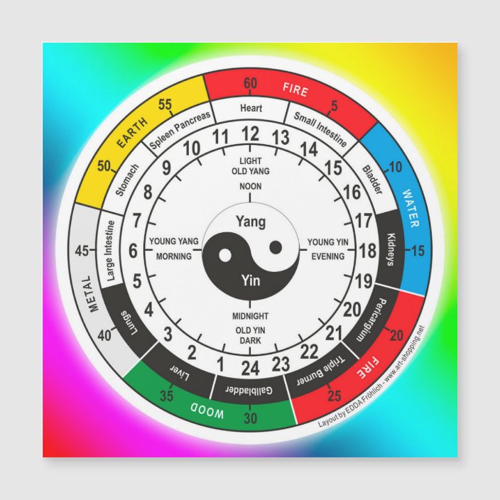 Traditional Chinese Medicine Body Clock Square Sti Zazzle