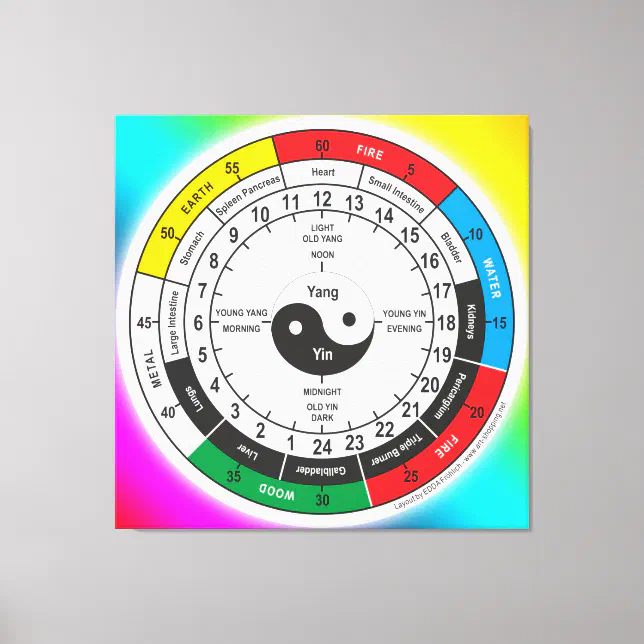 Traditional Chinese Medicine Body Clock Square Sti Canvas Print | Zazzle