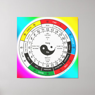 Traditional Chinese Medicine Body Clock Square Sti Canvas Print