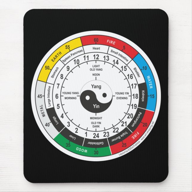 Traditional Chinese Medicine Body Clock Square Sti Mouse Mat (Front)