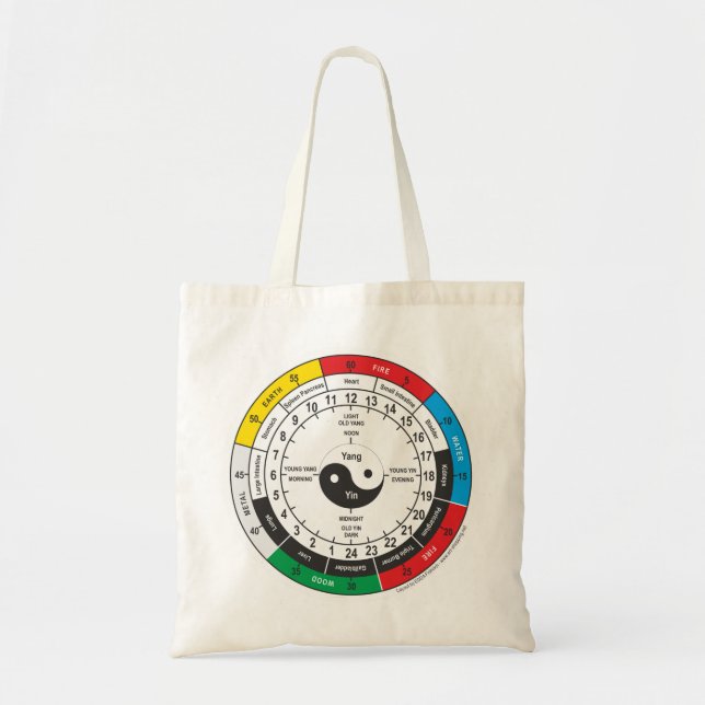 Traditional Chinese Medicine Body Clock Square Sti Tote Bag (Front)