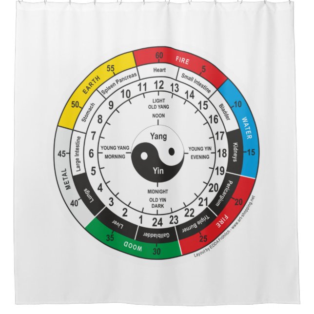 Traditional Chinese Medicine Body Clock T-Shirt Shower Curtain (Front)