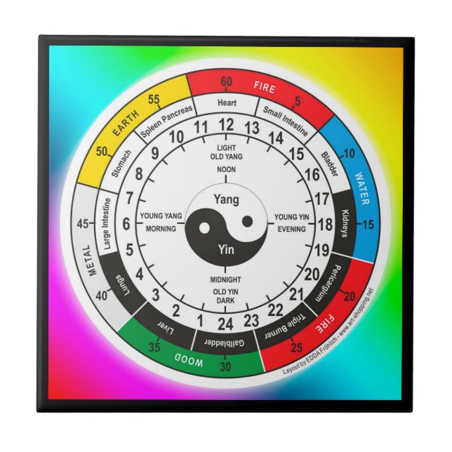 Traditional Chinese Medicine Body Clock T-Shirt Tile (Front)