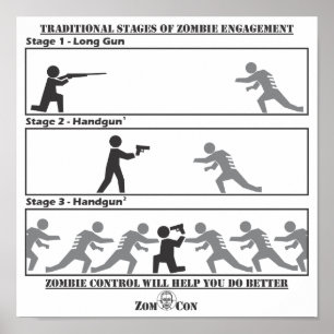 Traditional Stages of Zombie Engagement Poster