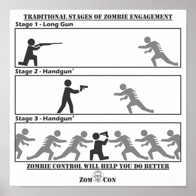 Traditional Stages of Zombie Engagement Poster (Front)
