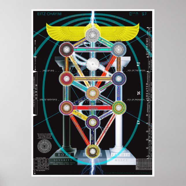 Tree of Life Kabbalah Etz haChayim Poster (Front)