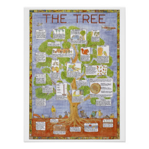 Tree Poster by Tim hunkin