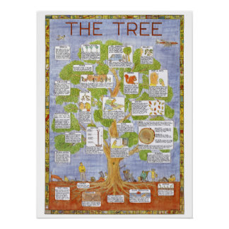 Tree Poster by Tim hunkin