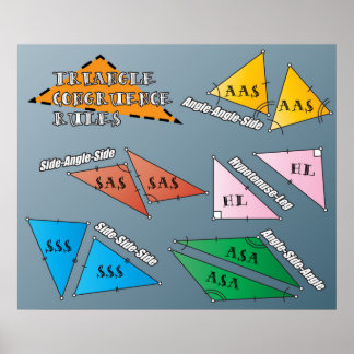 Triangle Congruence Rules Poster