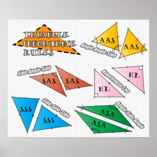 Triangle Congruence Rules Poster
