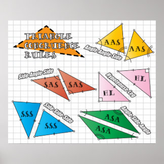 Triangle Congruence Rules Poster