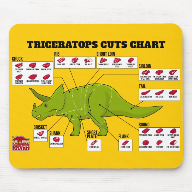 Triceratops Cuts Chart Mouse Mat (Front)
