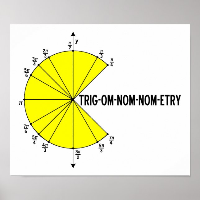 Trig-om-nom-nom-etry Funny Poster (Front)