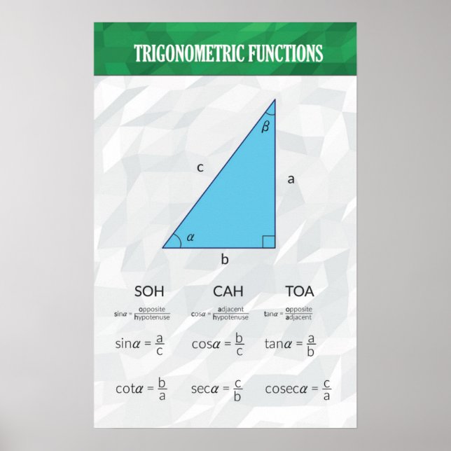 Trigonometric Functions - Math Poster (Front)