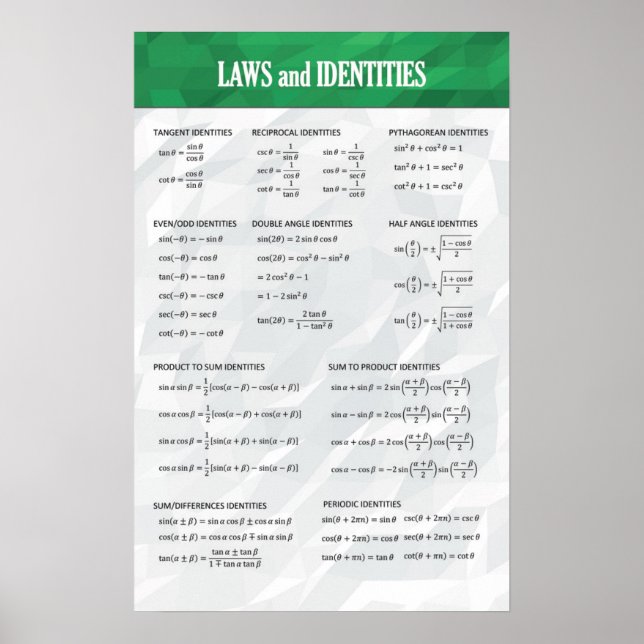 Trigonometric Identities - Math Poster (Front)