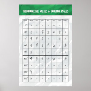 Trigonometric Values - Math Poster