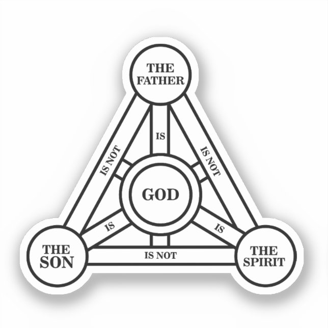 Trinity The Father, The Son And Holy Spirit (Front)