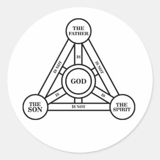 Trinity The Father, The Son And Holy Spirit Classic Round Sticker