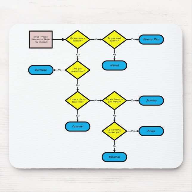 Tropical Destination Flow Chart Mouse Mat (Front)