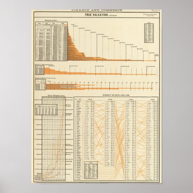 True valuation poster (Front)