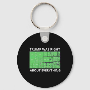 Trump Was Right About Everything Tariffs Work Trum Key Ring