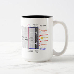 TUFROC IOTY mug.f Two-Tone Coffee Mug