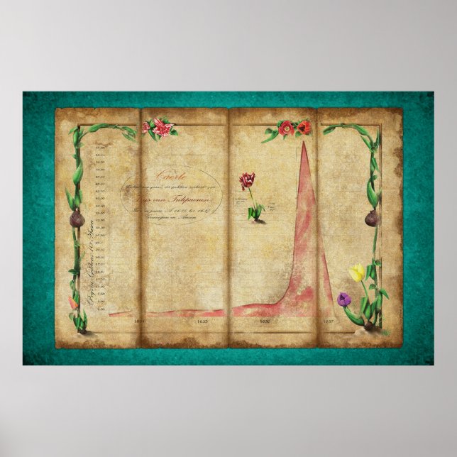 Tulipomania Graph (mint) Poster (Front)