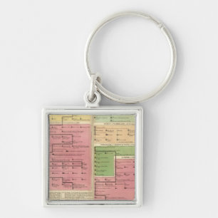 Turkey and Persia, from 1299 to 1815 Key Ring