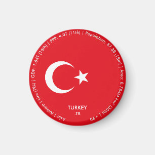 Turkey Flag Magnet