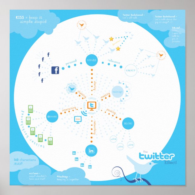 Tweet This! How Twitter Works Poster (Front)