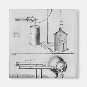 Two instruments to study electricity magnet