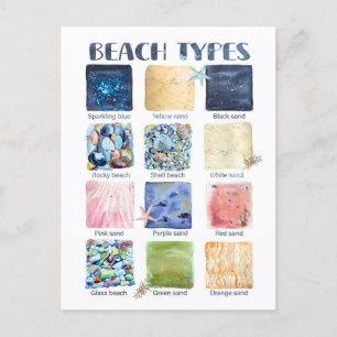 Types of Beaches Educational Postcard