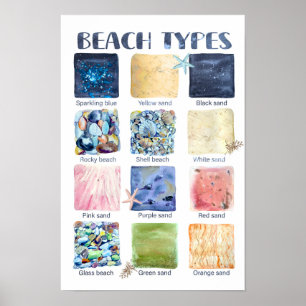 Types of Beaches Educational Poster