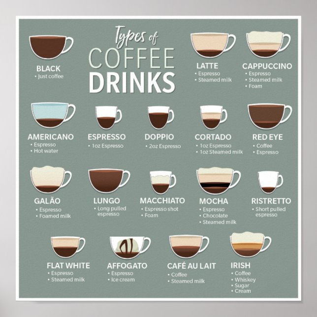 Types of Coffee Poster (Front)
