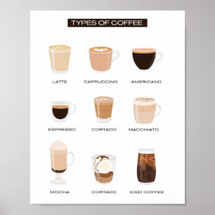 Types of Coffee School Education Learning Poster