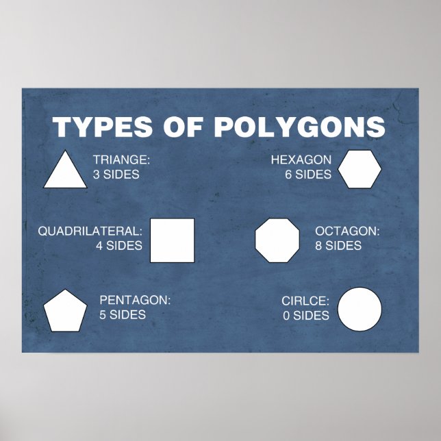 Types of Polygons Poster (Front)