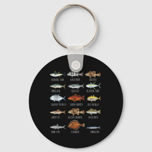 Types Of Saltwater Fish Species Biology Fishing Lo Key Ring