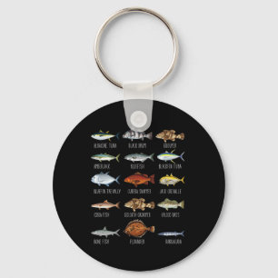 Types Of Saltwater Fish Species Biology Fishing Lo Key Ring