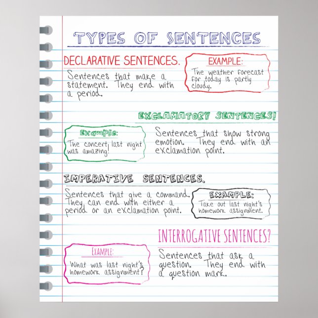 Types of Sentences Poster (Front)