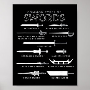 Types Of Swords Poster