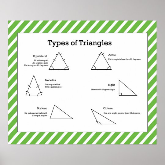 Types Of Triangles *updated* Poster 