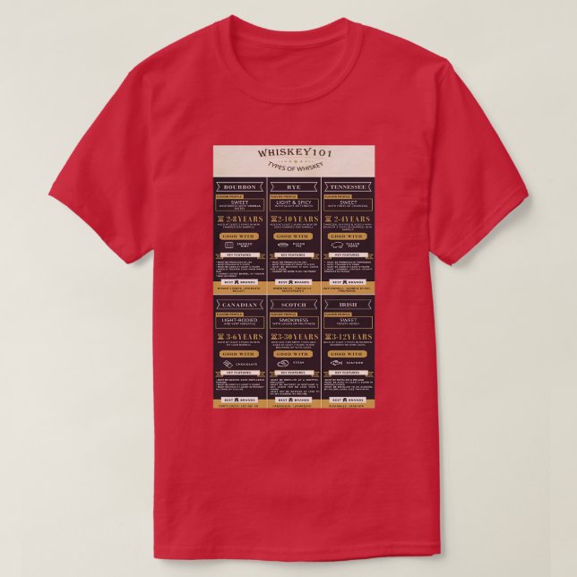 Types of Whiskey T-Shirt (Design Front)
